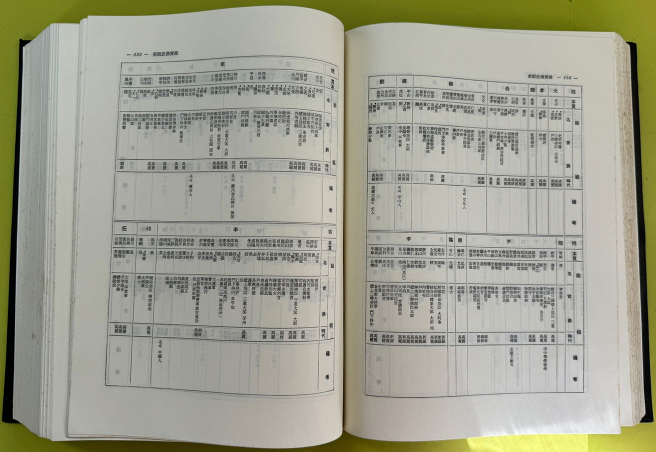 동국충효실록 - 편자서명본 / 1981년 초판 / 김성준 / 아세아문화사