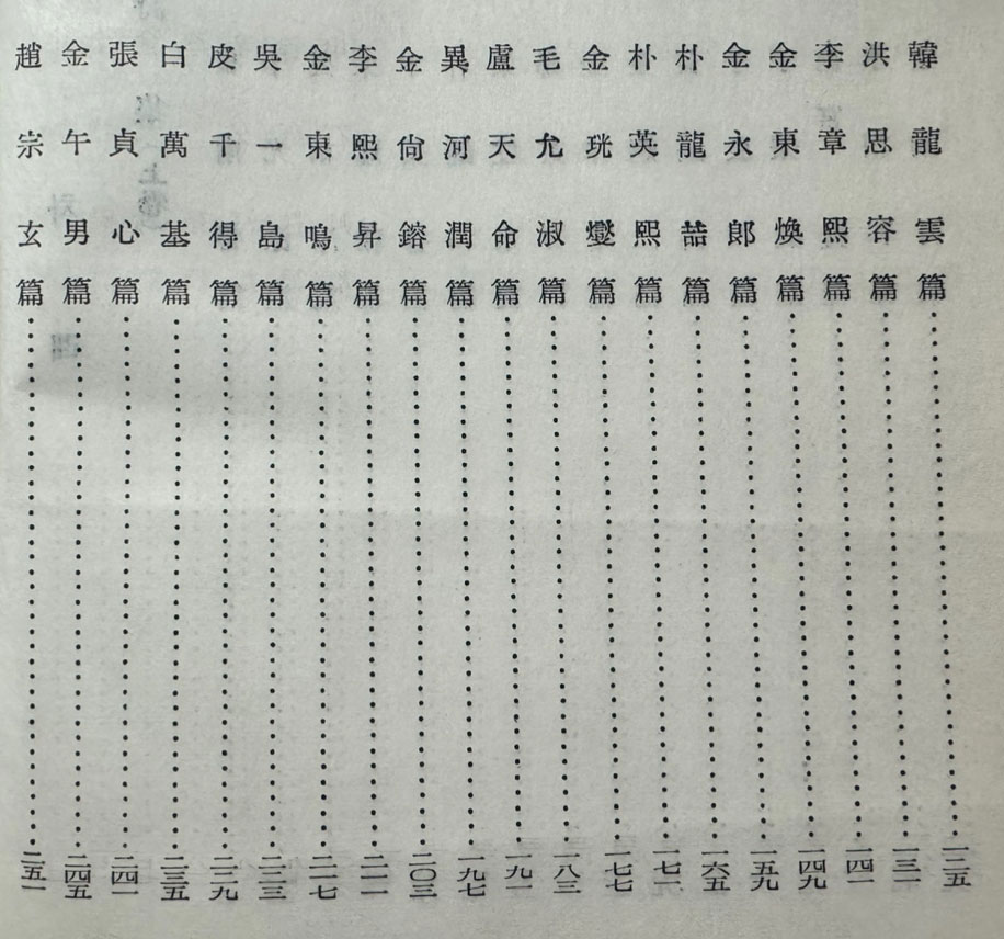 한국문학전집 34.35 시집 상.하 전2권 완질 / 1959년 초판본 / 1087페이지