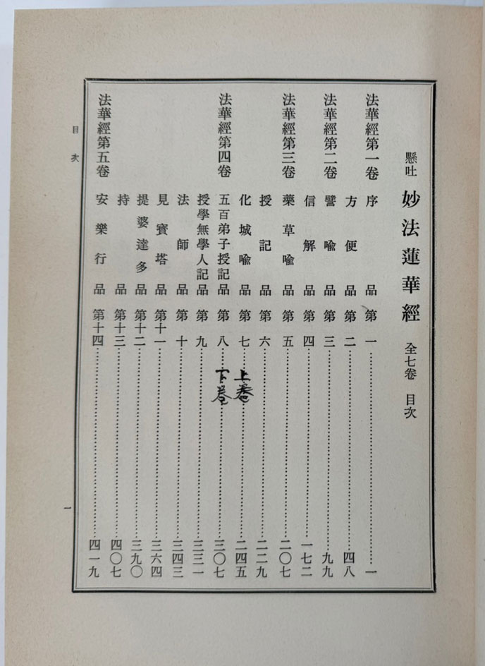 묘법연화경 전7권 한문본. 한글본 단책 / 고령산 도솔암 / 1976년 재판 / 1216 페이지