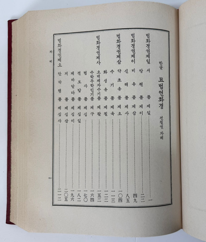 묘법연화경 전7권 한문본. 한글본 단책 / 고령산 도솔암 / 1976년 재판 / 1216 페이지