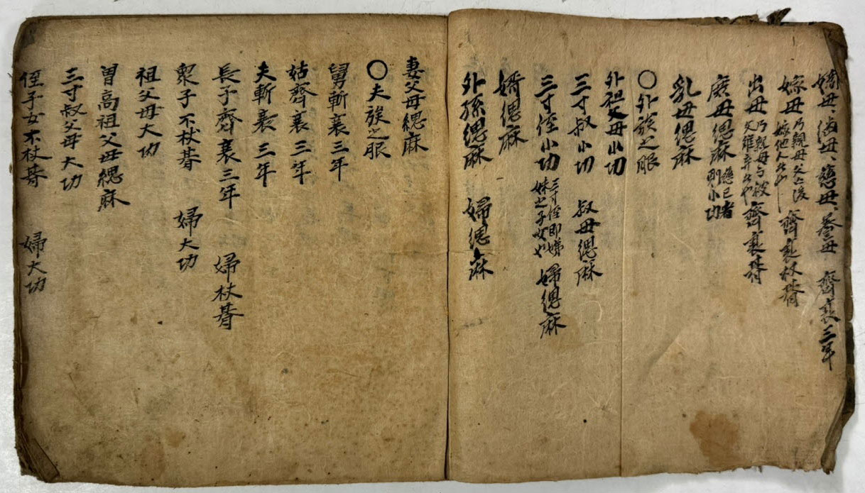 필사본 상례비요 겹장 31장 62페이지