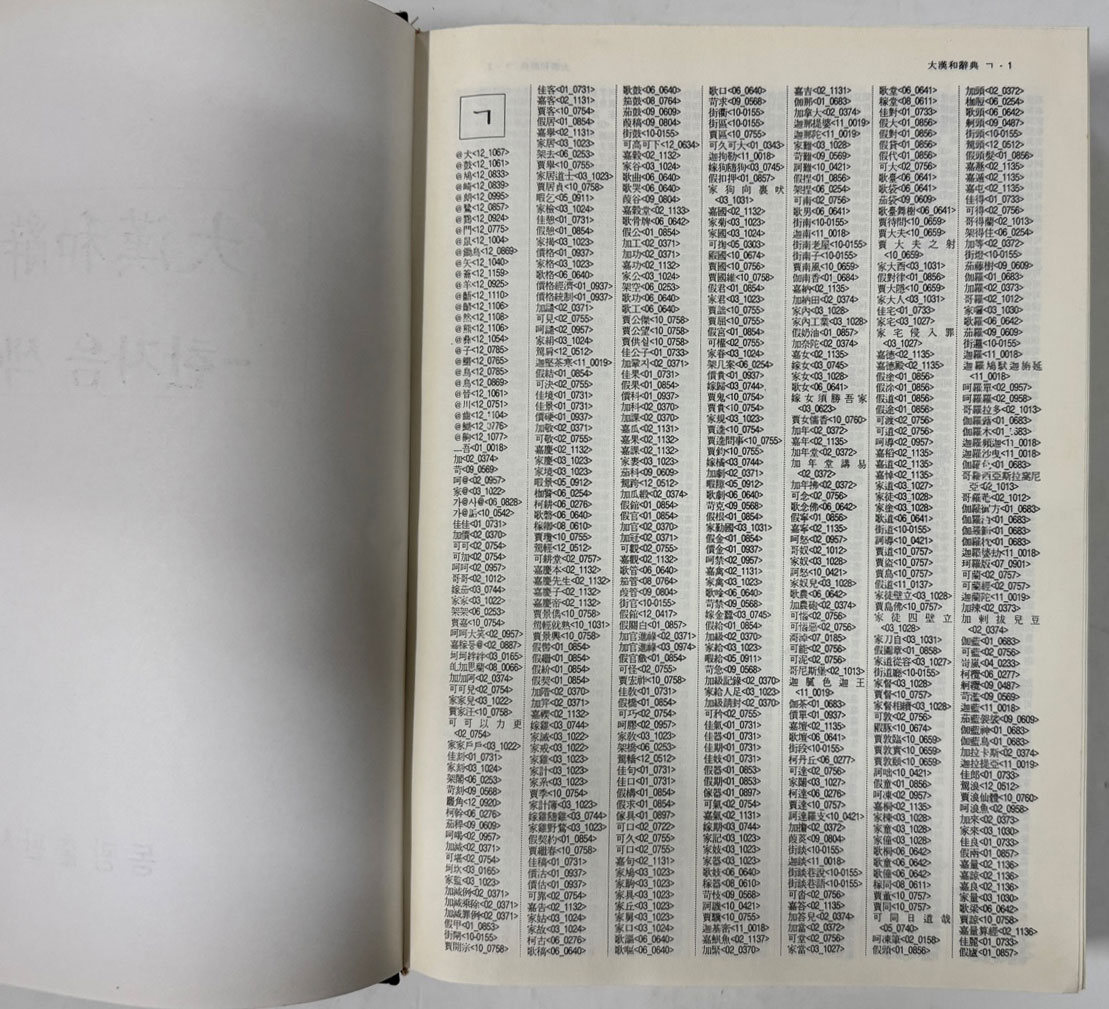 대한화사전 한자음색인 / 동광출판사 / 판권은 따로없습니다.