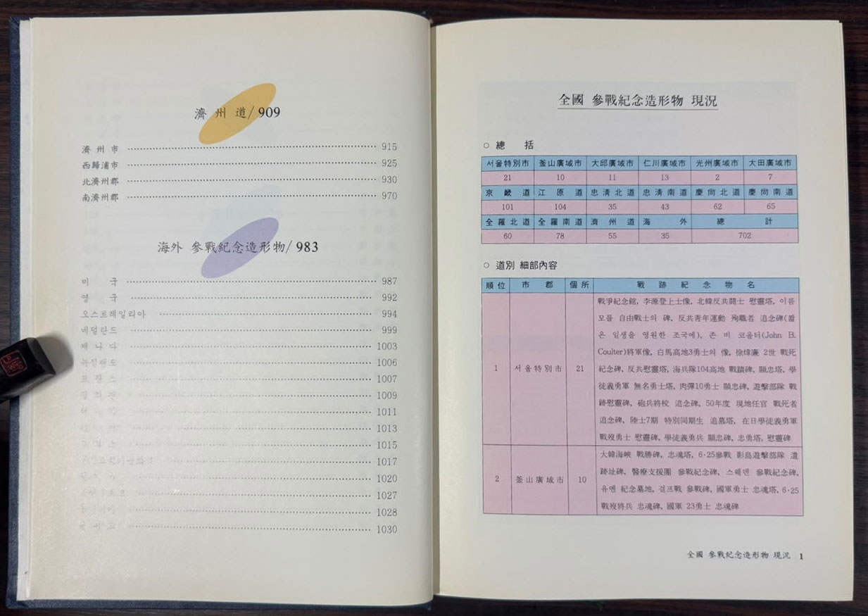 참전기념조형물도감 / 국가보훈처 / 1996년 초판 / 1039페이지