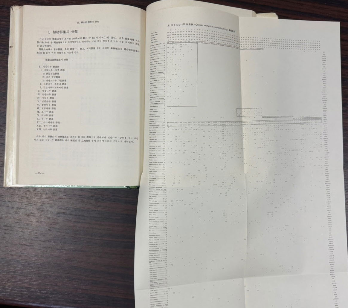 자연보전지구 설악산의식생 / 임양재. 백순달 / 중앙대학교출판부 / 1985년 초판 / 199페이지