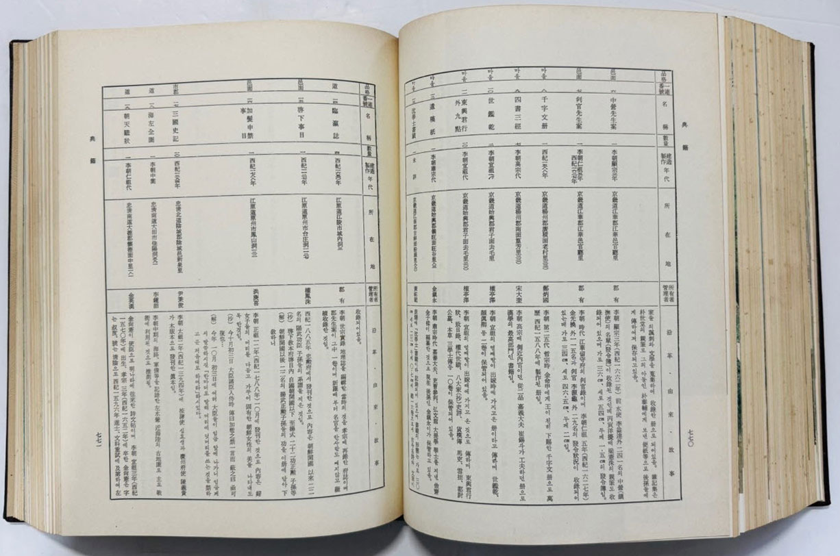 토향지 / 대한지방행정협회 / 1973년 초판 / 1193페이지