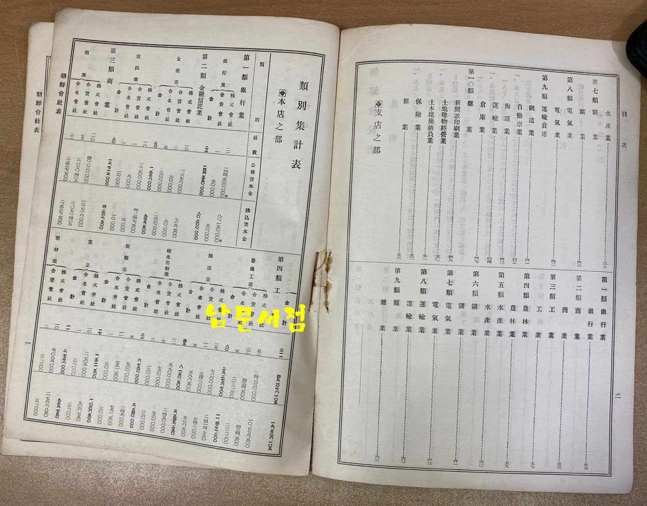 朝鮮會社表 조선회사표 1922년 현재